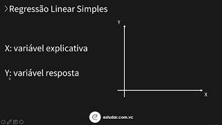 Econometria  Regressão Linear Simples  Introdução Parte I [upl. by Kudva139]