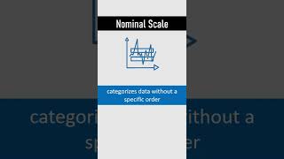 Nominal Scale Measurement of Scale [upl. by Enomar148]