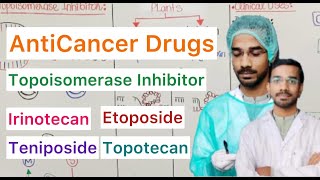 Topoisomerase Inhibitor  Irinotecan  Topotecan  Etoposide  Teniposide [upl. by Acirej]