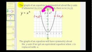 Symmetry Introduction xaxis yaxis the origin [upl. by Kennie178]