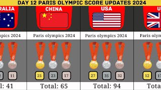 Day 12 Olympic Score Update  Paris Olympic 2024  Total Medals won By country in Paris Olympic 2024 [upl. by Lorenz]