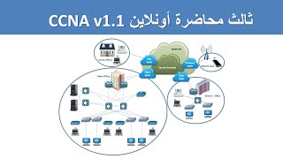 Fundamentals of Ethernet LANs محاضرة أونلاين [upl. by Connelley]