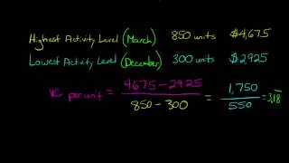 The High Low Method for analyzing mixed costs in accounting [upl. by Ardis]