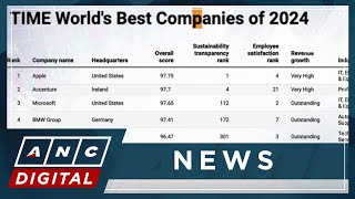 Apple tops Worlds Best Companies 2024 list by TIME  ANC [upl. by Oicaroh]