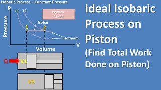 Ideal Isobaric Process on Piston Find Total Work Done on Piston Constant Pressure Thermo [upl. by Anali818]