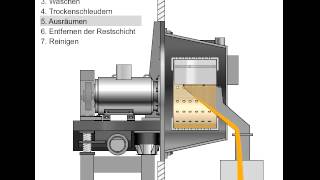 HEINKEL Horizontale Schälzentrifuge für pharmazeutische Anwendungen [upl. by Litnahc644]