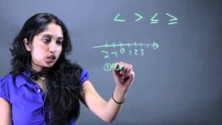 How to Graph Inequalities for Middle School  Fractions amp Other Math Tips [upl. by Ardnaxela]