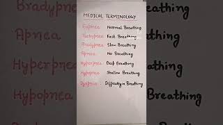 Medical terminology  apnea hyperpnea  dyspnea  bradypnea  tachypnea [upl. by Gareth802]