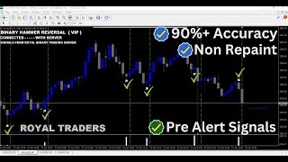 1 Minute Powerful Non repaint Reversal Binary Indicator  IQ OPTIONPOCKET OPTION QUOTEX ETC [upl. by Sices]