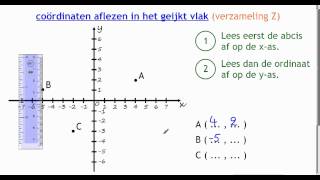 coördinaten aflezen in het geijkt vlak verzameling Z [upl. by Yesnik]