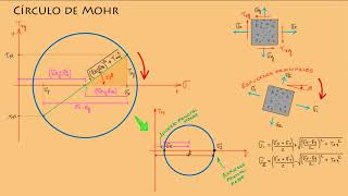 Círculo de Mohr [upl. by Theresa]