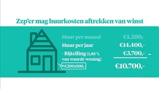 Huurkosten zzper aftrekken van winst  Z TODAY [upl. by Suivatco404]