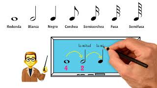 Las figuras musicales y sus duraciones [upl. by Annerahs]