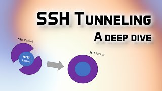 Master Linux for SRE amp DevOps  Live Demo on how to use SSH Tunnel [upl. by Changaris]