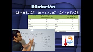 Dilatación lineal Dilatación superficial Dilatación volumétrica Ejercicios [upl. by Anastice]