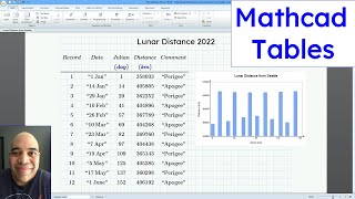 PTC Mathcad Prime  Tables [upl. by Lita542]