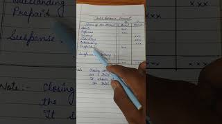 Trial Balance commerce accounting class11 [upl. by Schick]