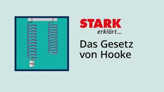 Das Gesetz von Hooke  STARK erklärt [upl. by Ynnel]