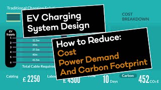 Smart EV Charging System Design by Parklive using Zaptec Pro [upl. by Mickie]