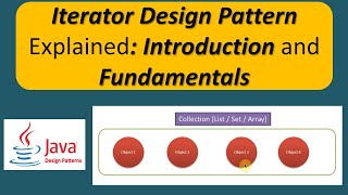 Iterator Design Pattern Explained Introduction and Fundamentals [upl. by Alcine527]