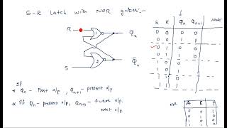 S R Latch  NOR gate  STLD  Lec113 [upl. by Yenobe]