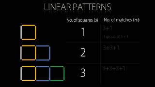 Making an algebraic rule from a simple pattern [upl. by Marcella679]