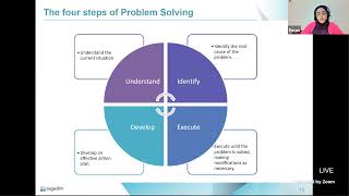 Think Like As a Problem Solver [upl. by Dao]