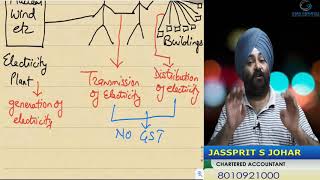 Concept of Transmission and Distribution of Electricity  Exemption under GST  By Jassprit S Johar [upl. by Ainslie]