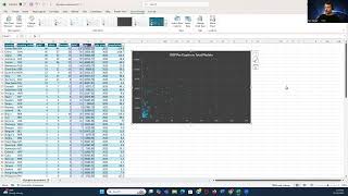 Measuring Correlations Between Variables In Excel  2024 Olympic Medals vs GDP Per Capita [upl. by Lyndy]