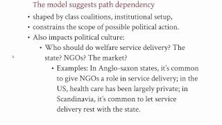 Welfare States Explained Understanding EspingAndersens Typology of Welfare States [upl. by Auerbach]