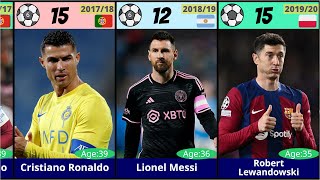 UEFA CHAMPIONS LEAGUE TOP GOAL SCORERS 19552024 [upl. by Ashman]