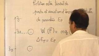 cours 1S physique ch 6 travail du poids et énergie potentielle de pesanteur [upl. by Cairns286]