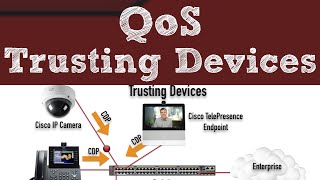 CCNA RampS version 3 Topic Quality of Service QoS  Trusting Devices [upl. by Lord417]