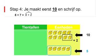 ijsbergrekenen optellen tot 20 met brug [upl. by Zohar]