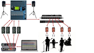 Como Usar Multitracks Loops VS ou Sample ao vivo  SETUP 01 [upl. by Nylinej364]