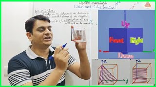 Part 19 Basics of Miller Indices and Weiss Indices Law of Rational Indices Solid State Chemistry [upl. by Maclaine922]