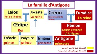 Antigone de Jean Anouilh  les personnages [upl. by Reinaldo]