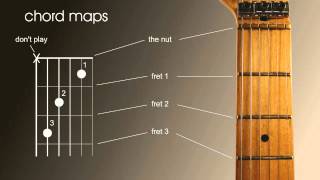 Beginners guitar lesson How to read guitar chord and scale maps charts or patterns [upl. by Boleyn]