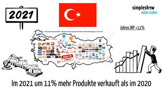 Die Wirtschaft der Türkei wächst im 2021 um 11 BIP [upl. by Ramahs]