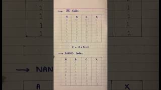 Gates  AND OR NAND NOR XOR XNOR gates  truth tables  DLD  11th  12th  9th  10th class [upl. by Ringler]