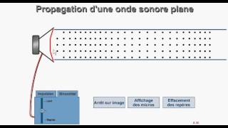 Ondes sonores et electromagnétiques [upl. by Gaultiero]