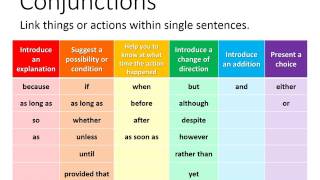 Transition Words and Phrases to Improve Your Writing  120 Transition Words for Essays [upl. by Giglio]