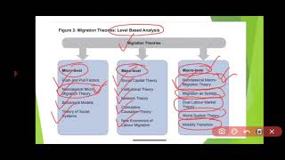 Overview of Migration Theories Approaches and Classifications [upl. by Orban]