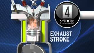 4 Stroke Engine Working Animation [upl. by Lacefield]