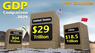 Country Comparison  GDP 2024 Nominal [upl. by Eigla]