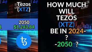 Tezos XTZ Price Prediction for 2024 2024 2025 and 2030 2040 2050 [upl. by Yattirb]