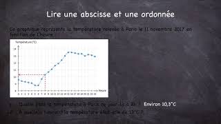 Lire une abscisse et une ordonnée [upl. by Havot336]