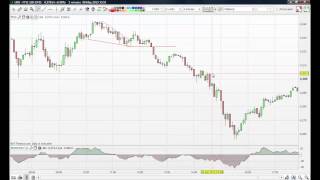 FTSE 100 Trading Review Day Trading the FTSE [upl. by Gibrian]