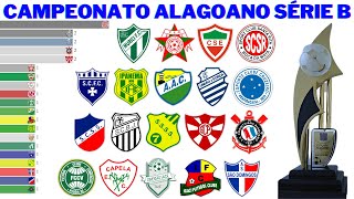 Campeões da Segunda Divisão do Campeonato Alagoano 1989  2021  Série B [upl. by Adamo]