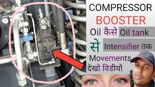 How work in Oil lubrication system in CNG compressor🔥CNG Compressor me Oil ka kya kaam hota hai [upl. by Arataj]